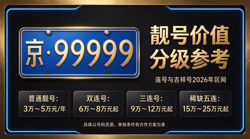 北京车牌指标租赁业务展示